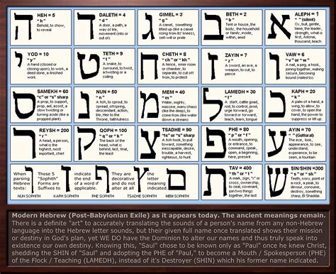 hebrew aleph bet meaning|22 hebrew letters and meanings.